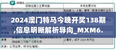 2024澳门特马今晚开奖138期,信息明晰解析导向_MXM6.27.59速达版