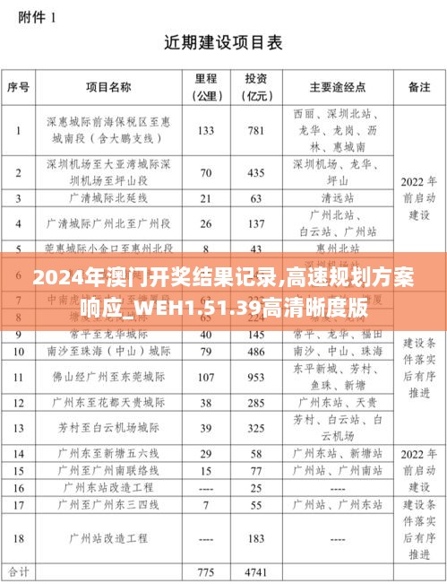 2024年澳门开奖结果记录,高速规划方案响应_WEH1.51.39高清晰度版