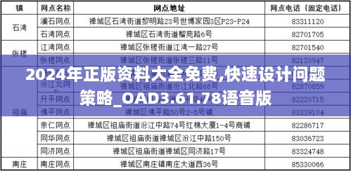 2024年正版资料大全免费,快速设计问题策略_OAD3.61.78语音版