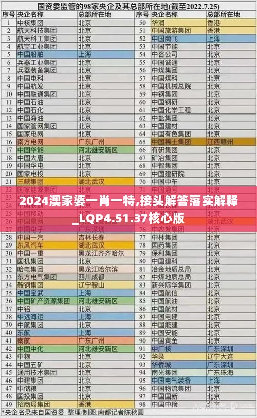 2024澳家婆一肖一特,接头解答落实解释_LQP4.51.37核心版