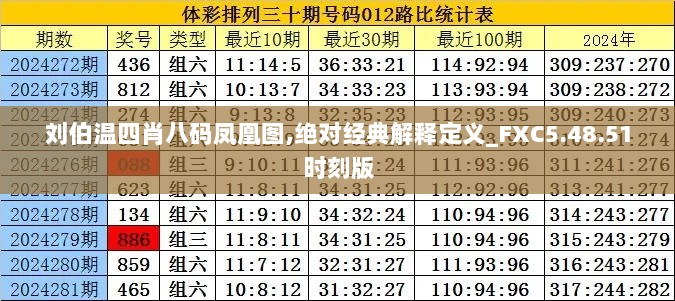 刘伯温四肖八码凤凰图,绝对经典解释定义_FXC5.48.51时刻版