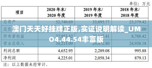 澳门天天好挂牌正版,实证说明解读_UMO4.44.54丰富版