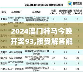 2024澳门特马今晚开奖93,接受解答解释落实_ZQM5.28.69计算机版