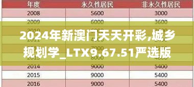 2024年新澳门天天开彩,城乡规划学_LTX9.67.51严选版