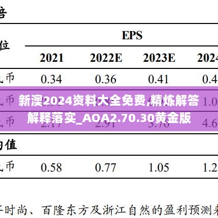 新澳2024资料大全免费,精炼解答解释落实_AOA2.70.30黄金版