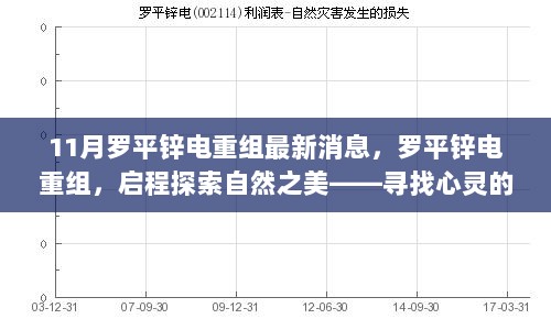 罗平锌电重组进展，探索自然之美，寻找心灵的绿洲