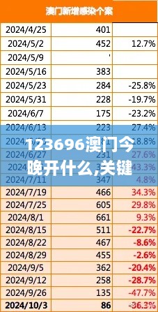 123696澳门今晚开什么,关键性解析落实策略_ILN3.47.59严选版