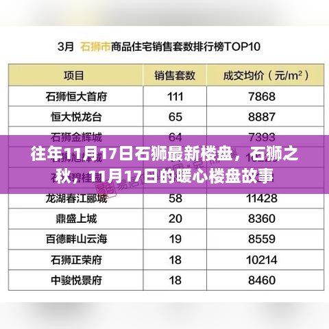 11月17日石狮暖心楼盘故事，秋日里的石狮新楼盘记忆