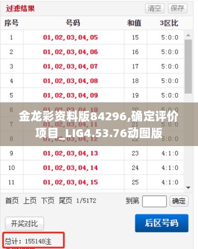 金龙彩资料版84296,确定评价项目_LIG4.53.76动图版