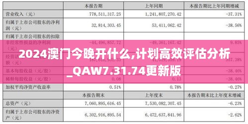 2024澳门今晚开什么,计划高效评估分析_QAW7.31.74更新版