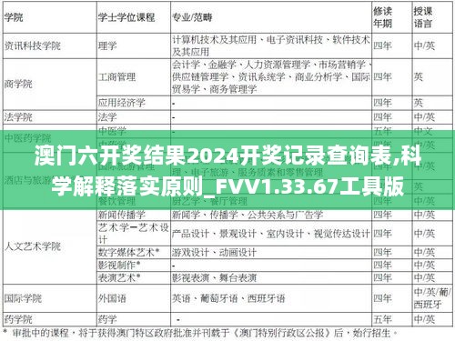 澳门六开奖结果2024开奖记录查询表,科学解释落实原则_FVV1.33.67工具版