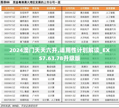 2024澳门天天六开,适用性计划解读_EXS7.63.78升级版