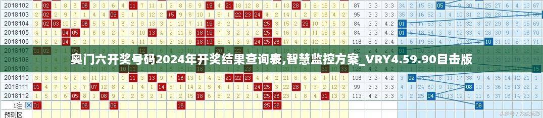 奥门六开奖号码2024年开奖结果查询表,智慧监控方案_VRY4.59.90目击版