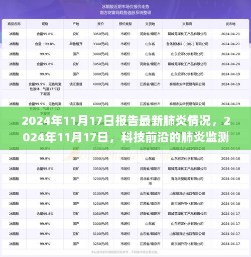 2024年11月17日，科技前沿的肺炎监测系统——全新功能亮点与使用体验报告