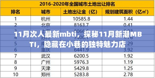 11月新潮MBTI探秘，隐藏在小巷的独特魅力店