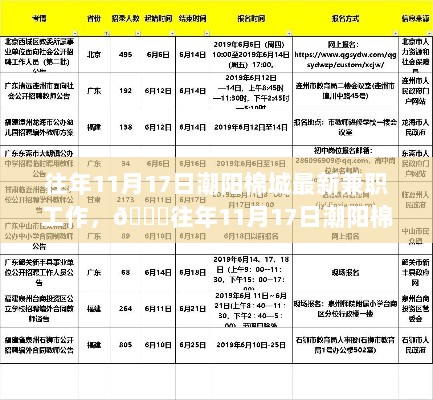 往年11月17日潮阳棉城兼职工作大揭秘