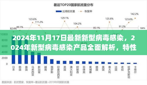 2024年新型病毒感染产品全面解析，特性、体验与市场对比分析