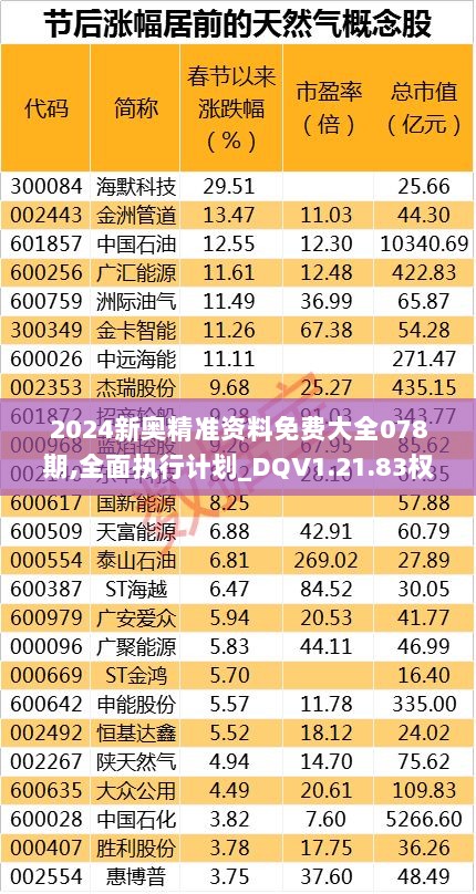 2024新奥精准资料免费大全078期,全面执行计划_DQV1.21.83权限版