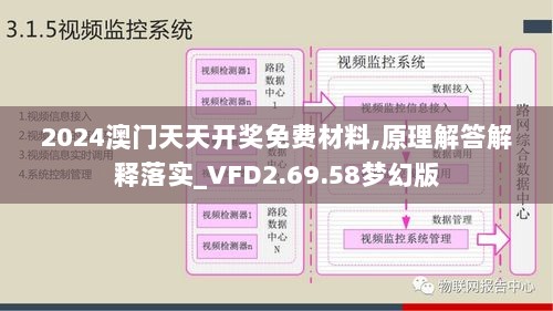 2024澳门天天开奖免费材料,原理解答解释落实_VFD2.69.58梦幻版