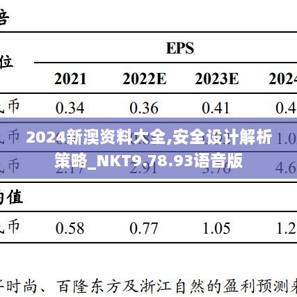 2024新澳资料大全,安全设计解析策略_NKT9.78.93语音版