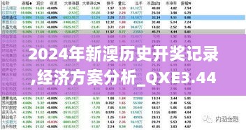 2024年新澳历史开奖记录,经济方案分析_QXE3.44.58先锋科技