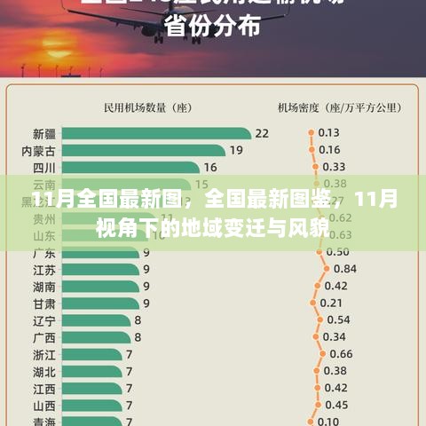 11月全国最新图鉴，地域变迁与风貌的视觉盛宴