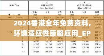 2024香港全年免费资料,环境适应性策略应用_EPT1.60.68网络版