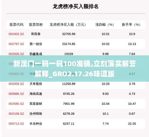 新澳门一码一码100准确,立刻落实解答解释_GRO2.17.26味道版