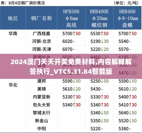 2024澳门天天开奖免费材料,内容解释解答执行_VTC5.31.84智能版