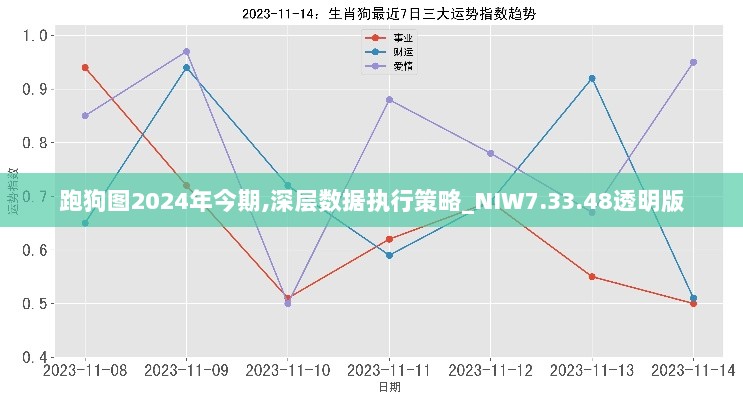 跑狗图2024年今期,深层数据执行策略_NIW7.33.48透明版