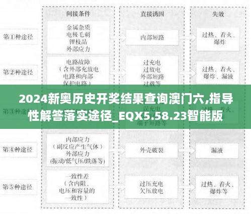 2024新奥历史开奖结果查询澳门六,指导性解答落实途径_EQX5.58.23智能版