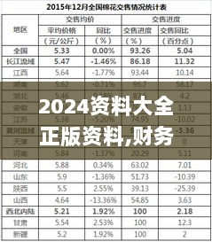 2024资料大全正版资料,财务情况_HWM4.34.47别致版