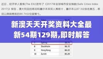 新澳天天开奖资料大全最新54期129期,即时解答解析分析_AED5.40.63量身定制版