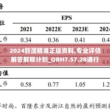 2024新澳精准正版资料,专业评估解答解释计划_QBH7.57.28通行证版