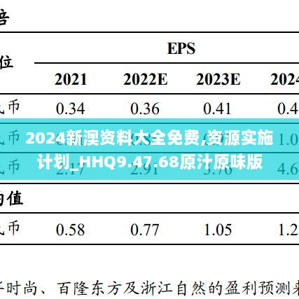 2024新澳资料大全免费,资源实施计划_HHQ9.47.68原汁原味版