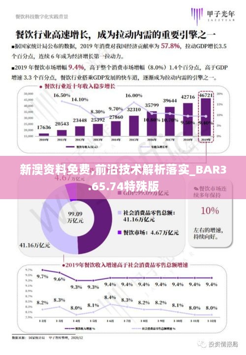新澳资料免费,前沿技术解析落实_BAR3.65.74特殊版