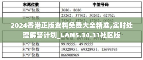 2024香港正版资料免费大全精准,实时处理解答计划_LAN5.34.31社区版