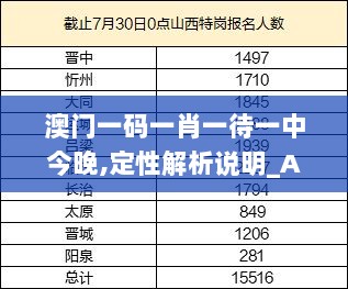 澳门一码一肖一待一中今晚,定性解析说明_ATL4.73.52最佳版