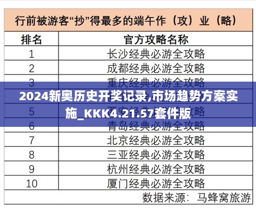 2024新奥历史开奖记录,市场趋势方案实施_KKK4.21.57套件版