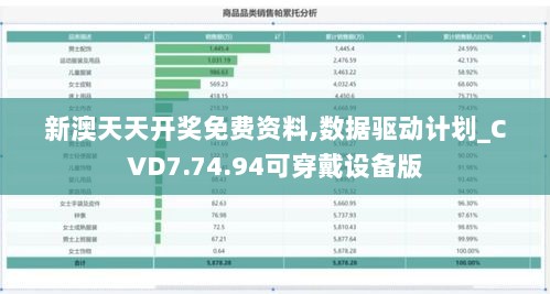 新澳天天开奖免费资料,数据驱动计划_CVD7.74.94可穿戴设备版