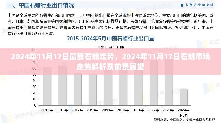 2024年11月17日石蜡市场走势解析及前景展望