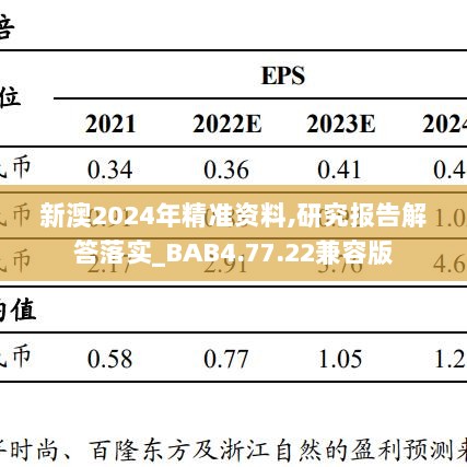 新澳2024年精准资料,研究报告解答落实_BAB4.77.22兼容版