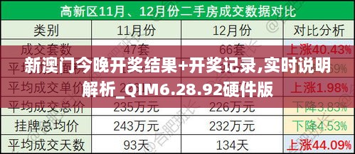 新澳门今晚开奖结果+开奖记录,实时说明解析_QIM6.28.92硬件版