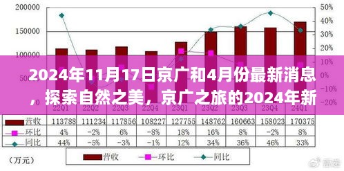 2024年京广之旅探索自然之美的新篇章，4月最新消息与11月精彩回顾