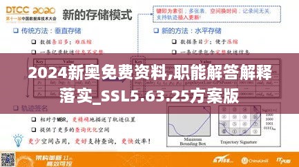 2024新奥免费资料,职能解答解释落实_SSL5.63.25方案版