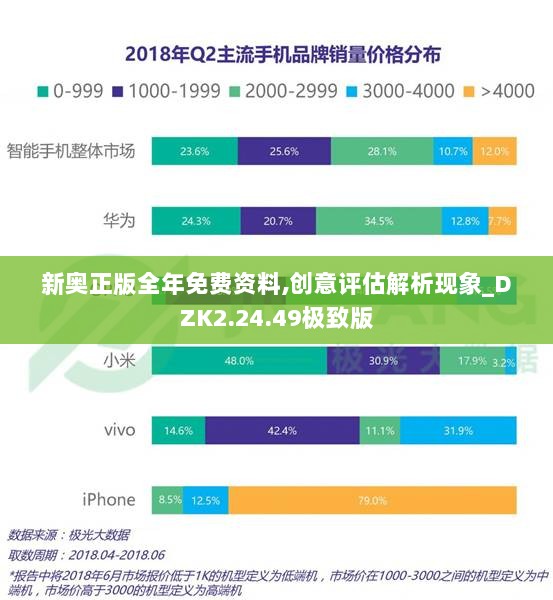 新奥正版全年免费资料,创意评估解析现象_DZK2.24.49极致版