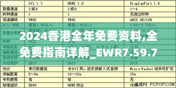 2024香港全年免费资料,全免费指南详解_EWR7.59.72未来科技版