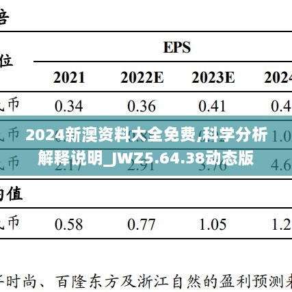 2024新澳资料大全免费,科学分析解释说明_JWZ5.64.38动态版