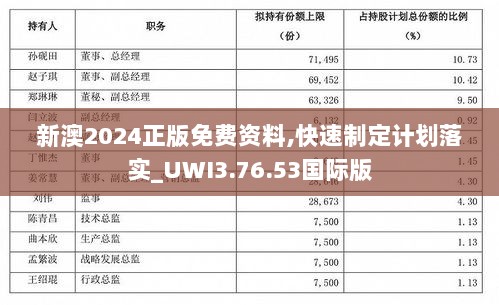 新澳2024正版免费资料,快速制定计划落实_UWI3.76.53国际版