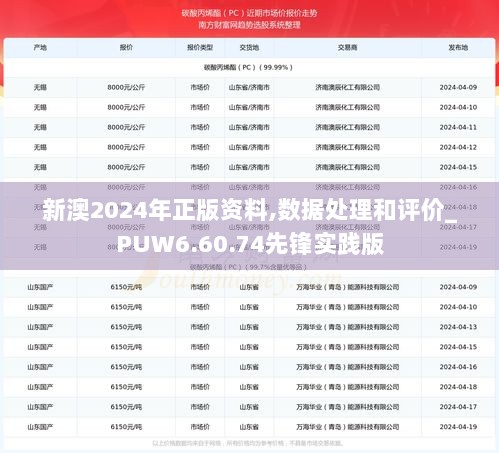 新澳2024年正版资料,数据处理和评价_PUW6.60.74先锋实践版